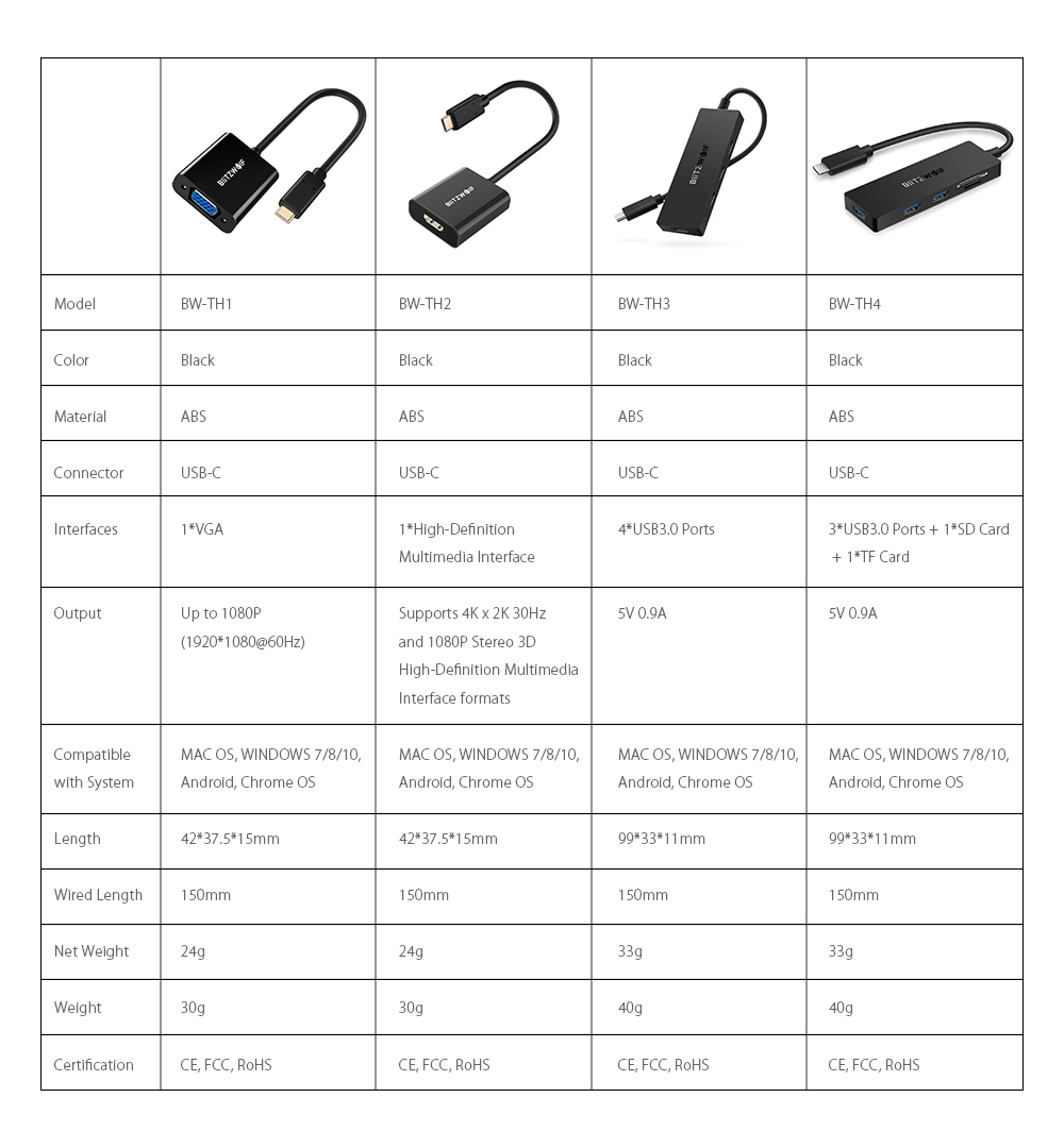 BlitzWolf® BW-TH4 - Type-C to HD Multimedia Interface